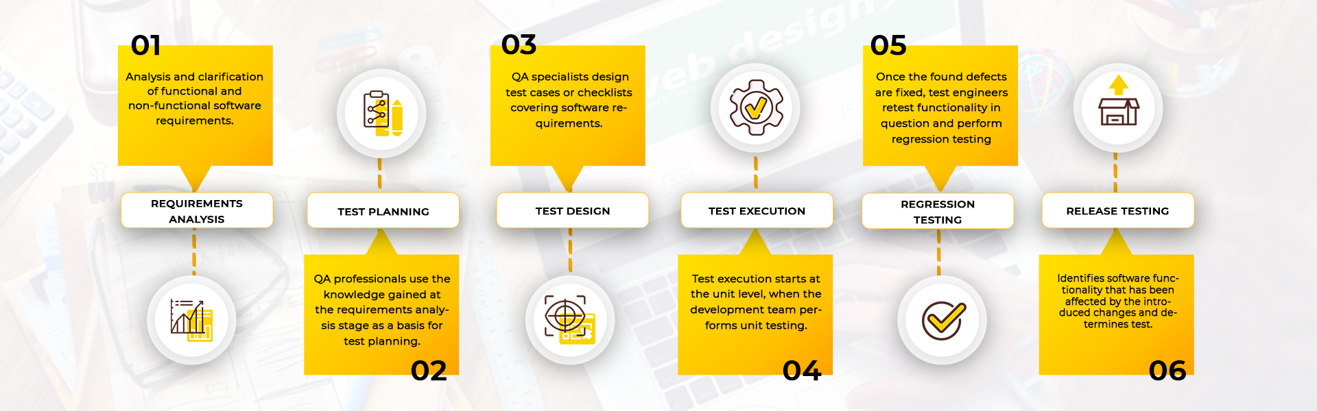 QA and Testing Service provider in pune, india, Quality Assurance Service Software testing Service.