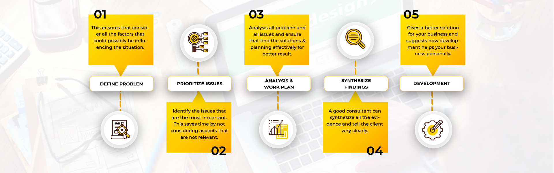 Process of Technology Counsulting  Advisory  Service in Pune, India